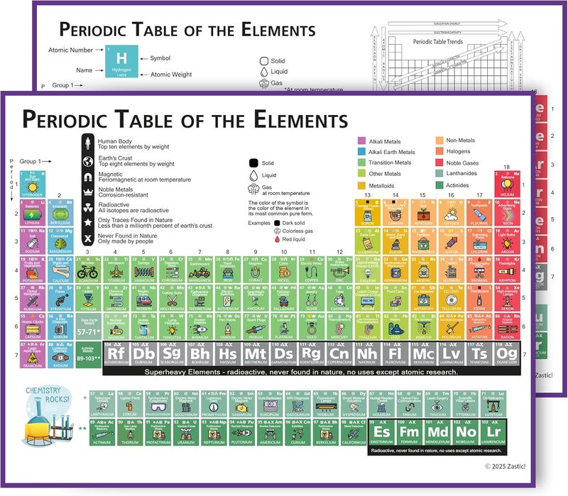 Zastic ! Laminated Periodic Table Poster for Kids - 17x22 in Chemistry Periodic Table of Elements Poster Chart - Periodic Table Poster for Classroom - Tear Free, Waterproof & Dry Erasable - Image 2